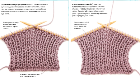 1 Лицевая 1 изнаночная резинка