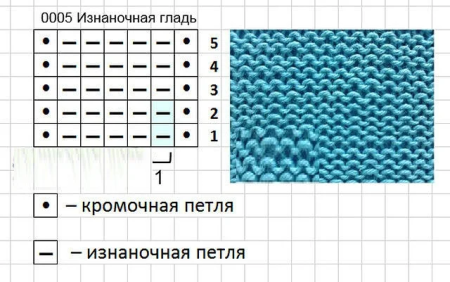 Схема вязания лицевой глади спицами