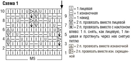 Схема вязания спицами платочная вязка