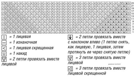 Узоры из скрещенных петель спицами схемы