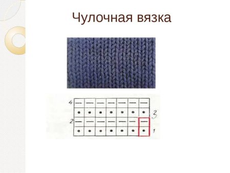 Вязание спицами чулочная вязка для начинающих