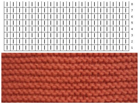 Схема вязания платочной вязки спицами