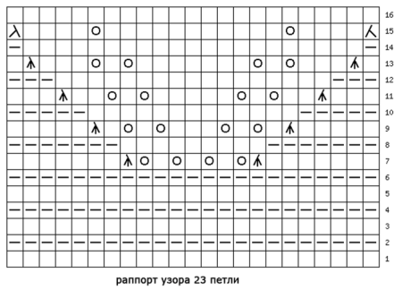 Узор спицами раппорт 2 петли
