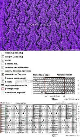 Узоры вязания из тонкой пряжи спицами