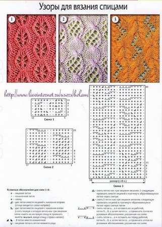 Образцы вязания на спицах со схемами ажурное вязание