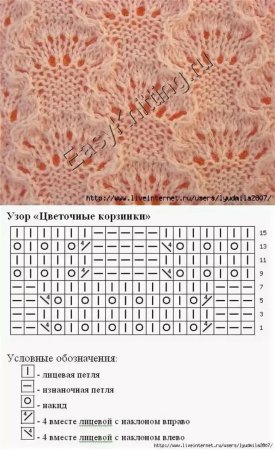 Образцы вязания на спицах со схемами ажурное вязание