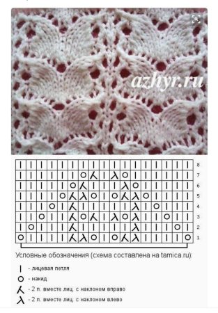Узоры для вязания на спицах со схемами и описанием для кофточек