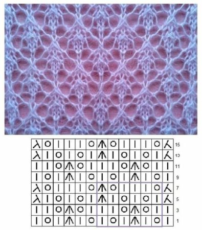 Простые ажурные узоры спицами схемы и описание для начинающих