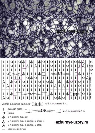 Схемы ажурных узоров спицами для тонкой пряжи