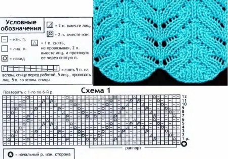 Узоры вязания из тонкой пряжи спицами
