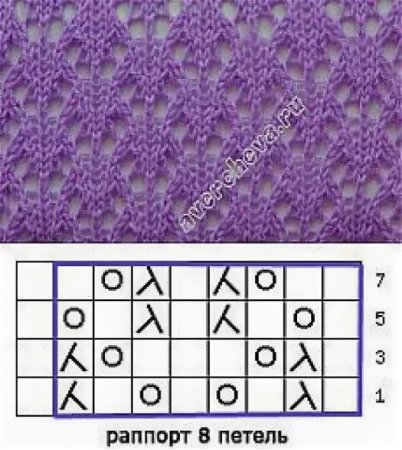 Ажурные узоры из толстой пряжи спицами схемы