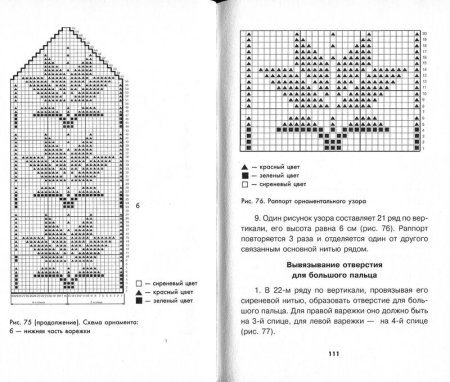 Как вязать варежки с узором спицами для начинающих
