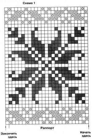 Жаккардовые узоры спицами схемы и описание для шапок