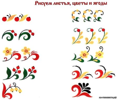 Элементы и мотивы хохломской росписи