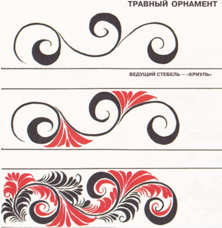 Хохломская роспись криуль