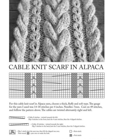 Вязание объемных кос спицами схемы с описанием