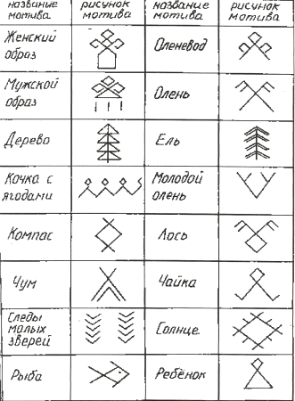 Коми орнамент обозначение