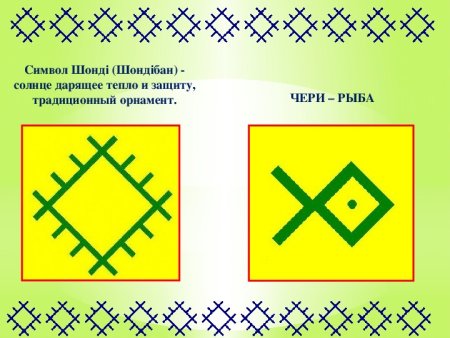 Обозначение Коми-Пермяцкого орнамента