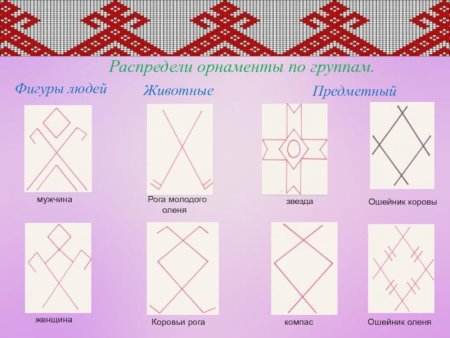 Элементы Коми орнамента