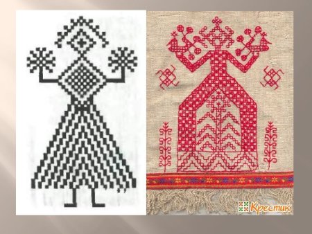 Образы и мотивы в орнаментах русской народной вышивки