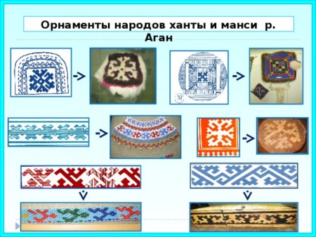 Традиционные узоры народов Ханты и манси