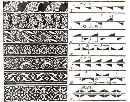 Центрический орнамент в ленточном