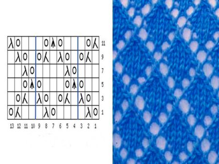 Простая ажурная вязка спицами для начинающих схемы