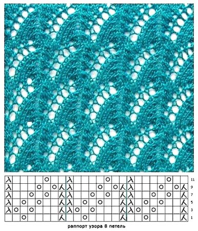 Ажурные узоры