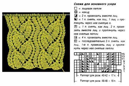Ажурные узоры спицами со схемами для палантинов из мохера
