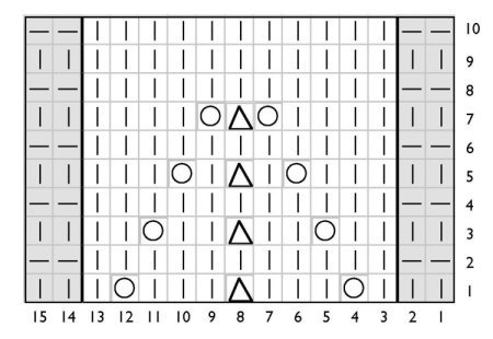Снуд узором листья спицами схема и описание