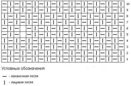 Вязание спицами орнамент польская резинка