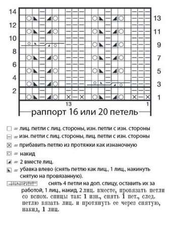 Ежевичная вязка спицами схема