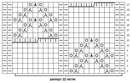 Вязание объемных кос спицами схемы с описанием