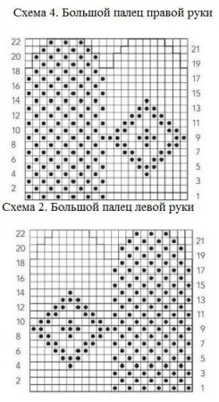Жемчужный узор для варежек спицами