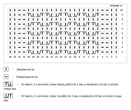 Вязать соты спицами схема и описание