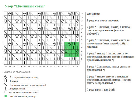 Вязка спицами соты описание