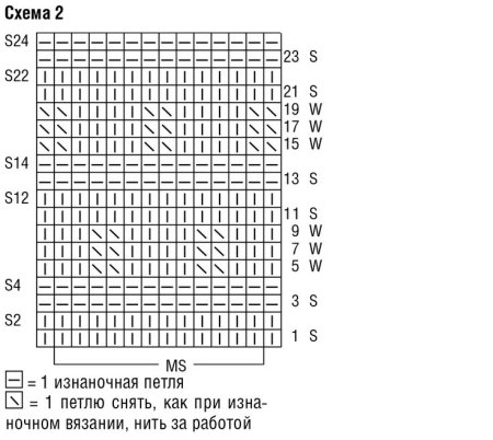 Вязание варежек спицами с узором соты