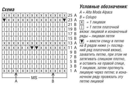 Соты спицами схема вязания
