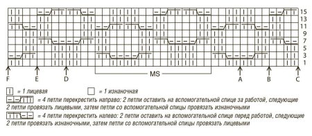 Узор медовые соты спицами схема и описание