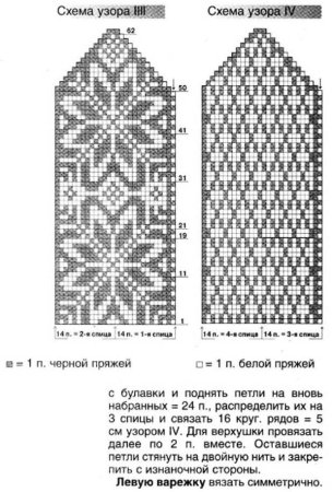 Вязание варежек жаккардовым узором с описанием и схемами