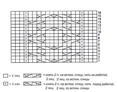 Схемы вязания кос спицами для варежек
