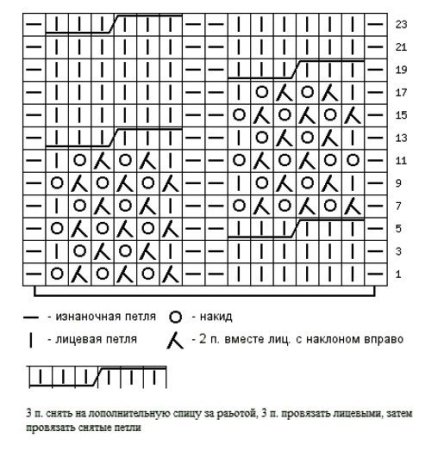 Схемы вязания спицами ажурных узоров для шапок