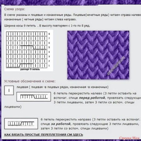 Объемные узоры спицами для шапок со схемами