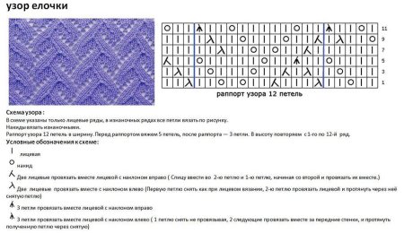 Узоры для вязания из мохера на спицах с образцами и с полным описанием