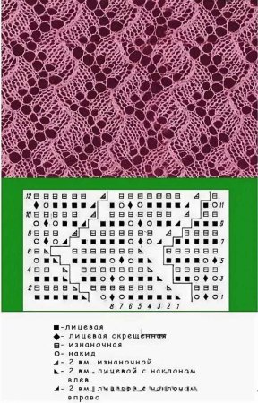 Ажурные узоры для вязания спицами с описанием и схемами