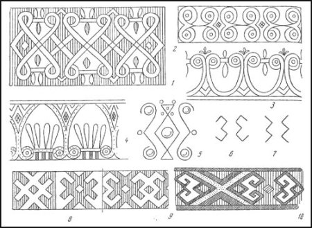 Орнамент образ в веках