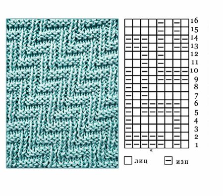 Схемы вязания спицами простые лицевые и изнаночные