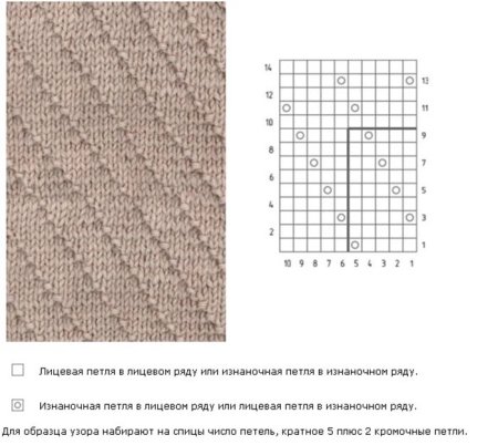Вязание спицами схемы крупных ажурных узоров