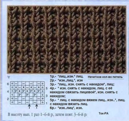 Простой ажурный узор спицами для детского пледа схема