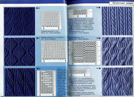 Коса патентной резинкой спицами схема вязания